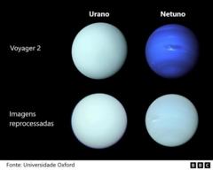 cientistas-revelam-as-verdadeiras-cores-dos-planetas-urano-e-netuno